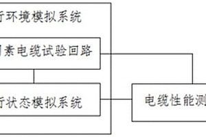 一種電力電纜多因素加速受潮試驗(yàn)裝置及方法