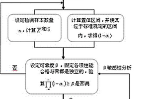 一種隔震橡膠支座性能的概率預(yù)測方法