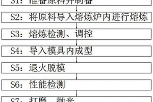 一種應(yīng)用于汽車(chē)天窗電機(jī)用螺旋齒輪的制造方法