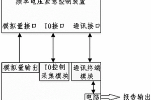 一種電網(wǎng)頻率電壓緊急控制裝置智能檢測儀