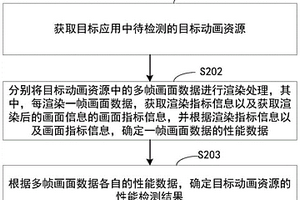 動畫效果檢測方法、裝置、電子設(shè)備和存儲介質(zhì)