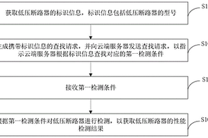 低壓斷路器檢測方法及其裝置、云端服務(wù)器和檢測系統(tǒng)