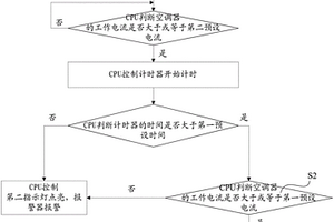 發(fā)熱管的檢測(cè)方法及系統(tǒng)