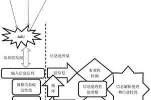 一種安全節(jié)能的低時(shí)延高帶寬通信方法、設(shè)備及存儲(chǔ)介質(zhì)