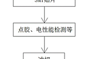 VCM柔性線路板高精度成型方法