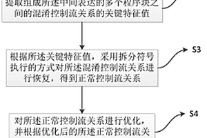 一種目標(biāo)應(yīng)用安全檢測(cè)方法、裝置與電子設(shè)備