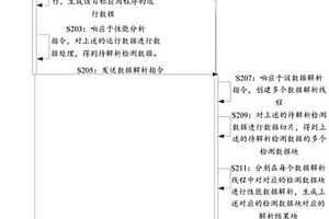 一種應(yīng)用程序性能分析方法、系統(tǒng)、裝置及存儲介質(zhì)