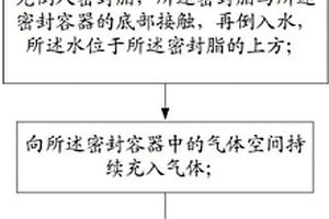 一種密封脂抗水密封性能評價方法及其檢測裝置