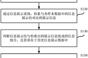 模型性能的檢測方法、裝置、計算機設(shè)備及存儲介質(zhì)