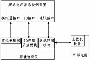 一種電網(wǎng)頻率電壓緊急控制裝置智能檢測儀及測試系統(tǒng)