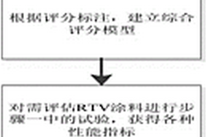 一種基于介質(zhì)阻擋放電的RTV入網(wǎng)性能評估方法