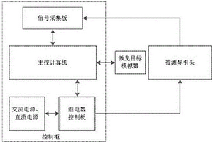 半主動激光導引頭性能測試方法及裝置