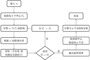 基于徑向基神經(jīng)網(wǎng)絡(luò)的瀝青路面車轍數(shù)據(jù)擴充方法