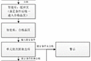 一種柔性太陽電池單元自動(dòng)拼合方法及自動(dòng)拼合系統(tǒng)