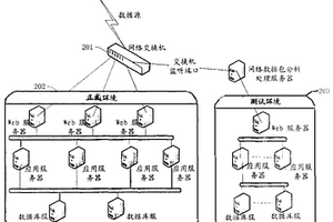 一種網(wǎng)絡(luò)應(yīng)用軟件的測試方法和系統(tǒng)