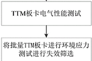 一種直流輸電換流閥觸發(fā)監(jiān)測單元的可靠性檢測方法