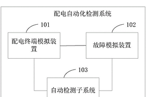 配電自動化檢測系統(tǒng)