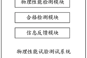 一種儲物盒制造成型后物理性能試驗測試系統(tǒng)