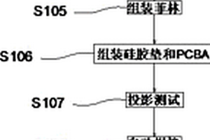 一種投影燈的制作方法