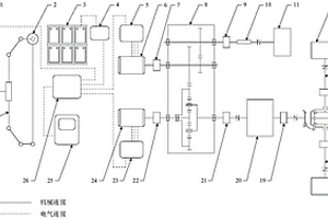 電動拖拉機多性能測試試驗臺及利用該試驗臺的測試方法