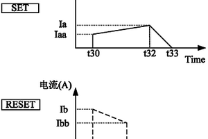 一種實現(xiàn)相變存儲器低功耗的方法