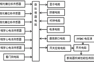 斷路器機械特性在線監(jiān)測裝置