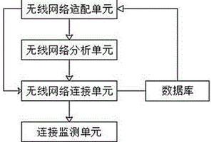 一種連接無線網(wǎng)絡(luò)設(shè)備的無線網(wǎng)絡(luò)系統(tǒng)