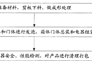 一種新型多功能電子消毒鞋柜的加工方法