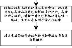 一種采集終端軟件升級包生命周期管理的方法及系統(tǒng)