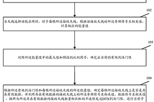 物理上行控制信道的檢測方法和裝置