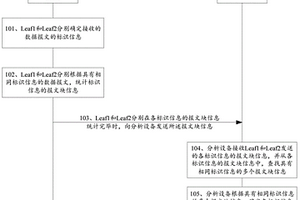 網(wǎng)絡(luò)性能檢測方法及相關(guān)裝置