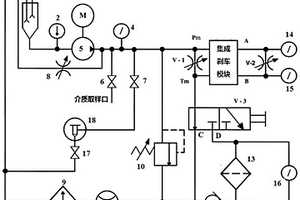 一種飛機集成剎車模塊可靠性試驗方法