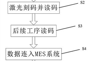 一種太陽(yáng)能電池制程追溯方法