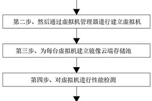 一種瘦身客戶端服務(wù)器虛擬化方法及虛擬瘦身客戶端服務(wù)器