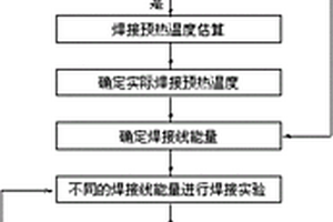 高強(qiáng)耐候鋼的焊接工藝評(píng)定方案的制定方法