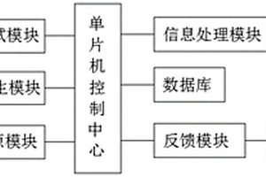 一種光電控制板可靠性測試系統(tǒng)