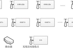 一種智能數(shù)字化實驗室自動檢測系統(tǒng)