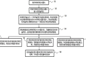 一種機(jī)頂盒網(wǎng)口性能測試方法