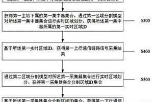 一種集中器的通信故障區(qū)間檢測方法及系統(tǒng)