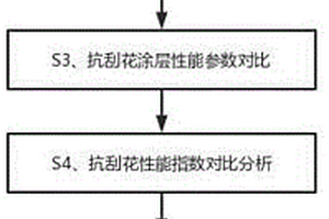 一種基于機器視覺的透明紙抗刮花涂層在線檢測分析方法