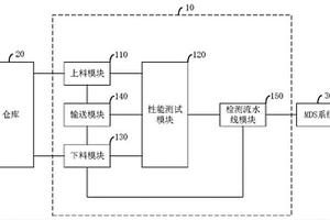 一種通信模塊檢測系統(tǒng)