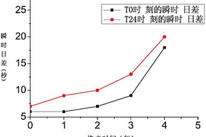 快速檢測(cè)機(jī)械表輪系可靠性的方法