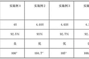 光學(xué)PET膜表面高硬柔韌UV涂料