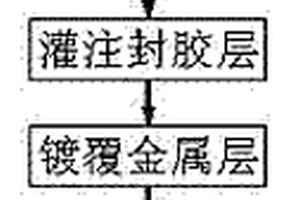 一種高強(qiáng)度芯片封裝方法