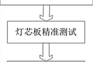 一種高密度無內(nèi)定位孔的LED燈芯產(chǎn)品開短路的快速檢測方法