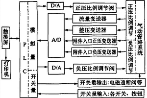 一種飛機(jī)氣動元件自動測試臺