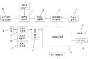 一種集成化現(xiàn)場光纖成端手持設(shè)備