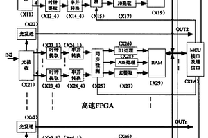 波分復(fù)用網(wǎng)絡(luò)同步數(shù)字系列光通道性能檢測(cè)裝置