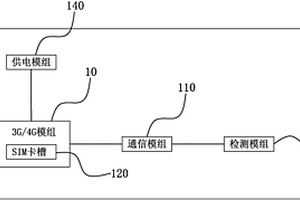 基于3G/4G模組檢測(cè)裝置及其檢測(cè)方法