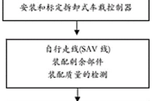 電動汽車自行走裝配成品車方法